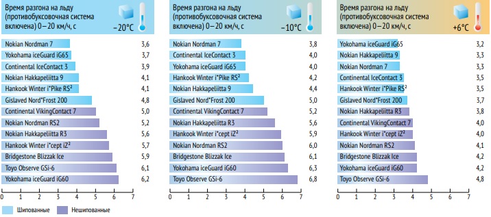 test_winter_tyres_225_50_r17_autoreview_2019_3