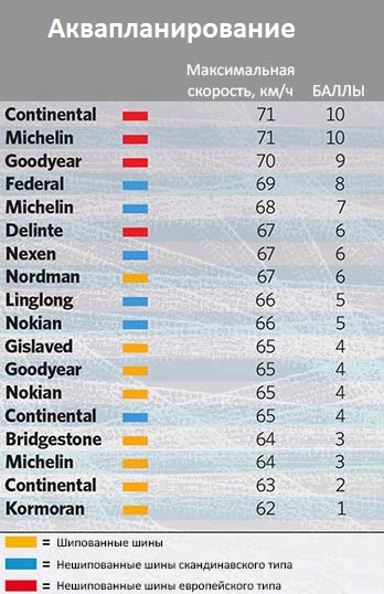 test_winter_tyres_225_50_r17_tek_varld_2019_4