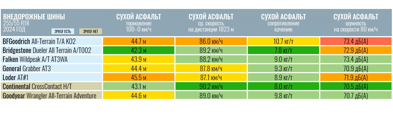 255-55-R18-Promobil-2024-3