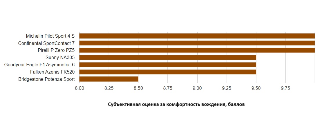 summer-performance-test-225-40-R18-tire-reviews-2025-7