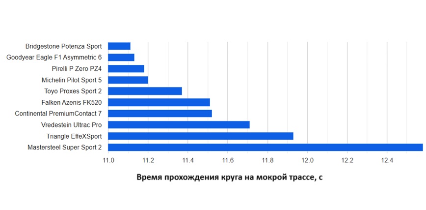 summer-test-uhp-225-45-r18-auto-zeitung-2025-6