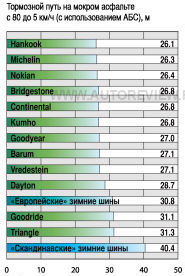 тормозной путь